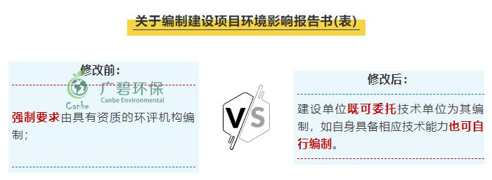 “環(huán)評(píng)資質(zhì)”取消后 環(huán)評(píng)行業(yè)規(guī)范管理更嚴(yán)格嗎？(圖1)
