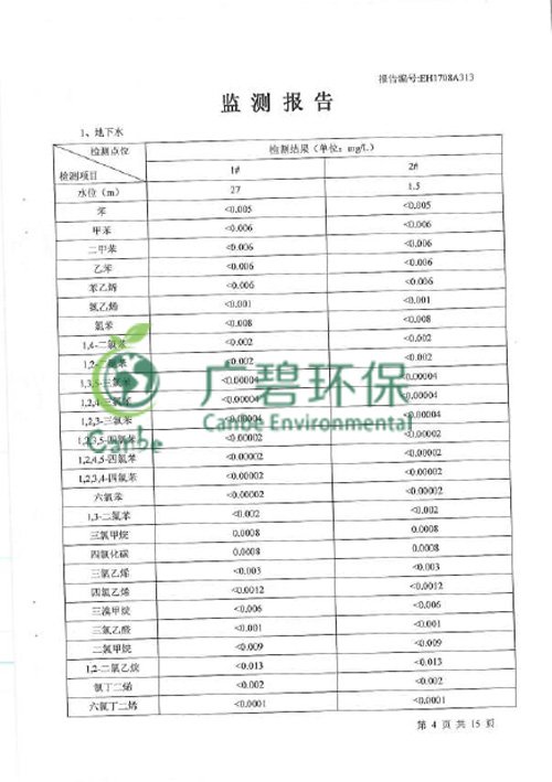 順德北滘舊工業(yè)區(qū)污染場(chǎng)地環(huán)境調(diào)查 (圖7)