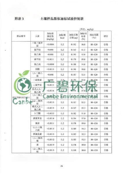 順德北滘舊工業(yè)區(qū)污染場(chǎng)地環(huán)境調(diào)查 (圖8)