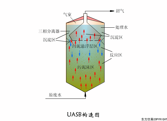 廢水處理設(shè)備主要有哪些？廢水處理設(shè)備工作流程圖解(圖1)