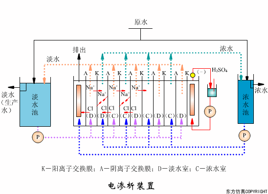 廢水處理設(shè)備主要有哪些？廢水處理設(shè)備工作流程圖解(圖5)