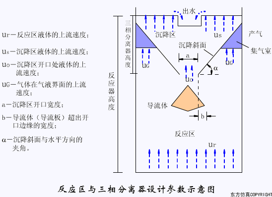 廢水處理設(shè)備主要有哪些？廢水處理設(shè)備工作流程圖解(圖6)