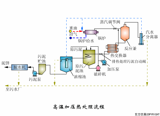 廢水處理設(shè)備主要有哪些？廢水處理設(shè)備工作流程圖解(圖7)