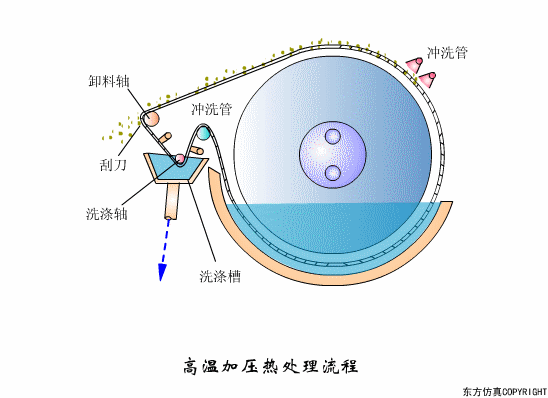 廢水處理設(shè)備主要有哪些？廢水處理設(shè)備工作流程圖解(圖8)