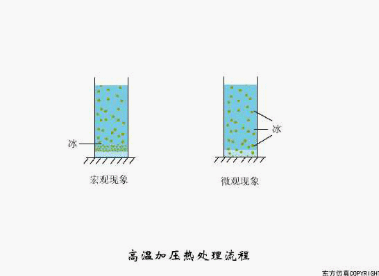 廢水處理設(shè)備主要有哪些？廢水處理設(shè)備工作流程圖解(圖9)