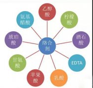 鍍鎳廢水如何處理？化學鍍鎳廢水處理方法詳解
