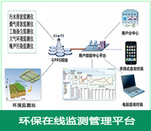 環(huán)保在線監(jiān)測系統(tǒng)(圖2)