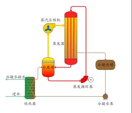 廢水零排放工藝是什么？廢水零排放技術(shù)與應(yīng)用(圖2)