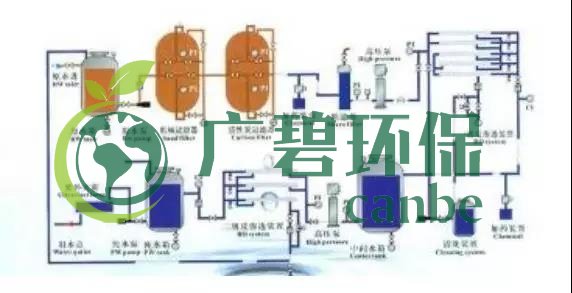 廢水零排放工藝是什么？廢水零排放技術(shù)與應(yīng)用(圖5)