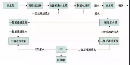 廢水零排放工藝是什么？廢水零排放技術(shù)與應(yīng)用(圖8)