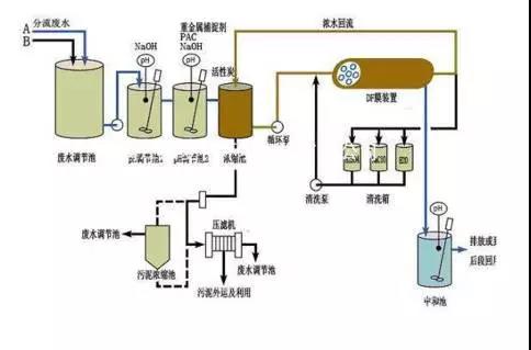 廢水零排放工藝是什么？廢水零排放技術(shù)與應(yīng)用(圖9)
