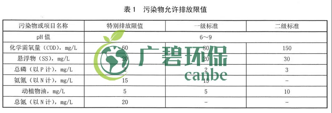 陜西省農(nóng)村生活污水處理設施水污染物排放標準(圖1)