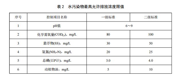 重慶市農(nóng)村生活污水集中處理設(shè)施水污染物排放標準(圖2)