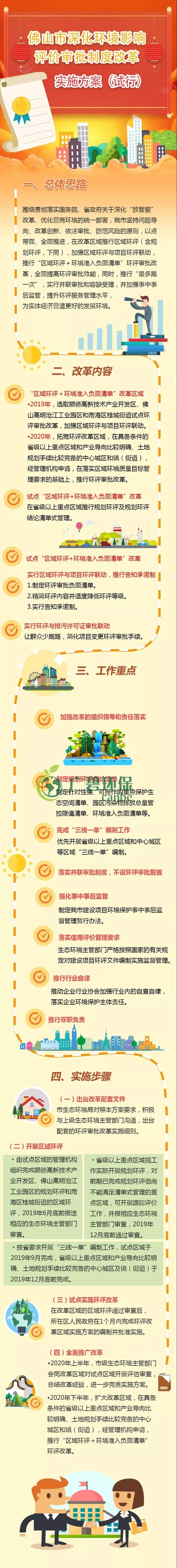 佛山市深化環(huán)境影響評價審批制度改革 實施方案試行(圖1)