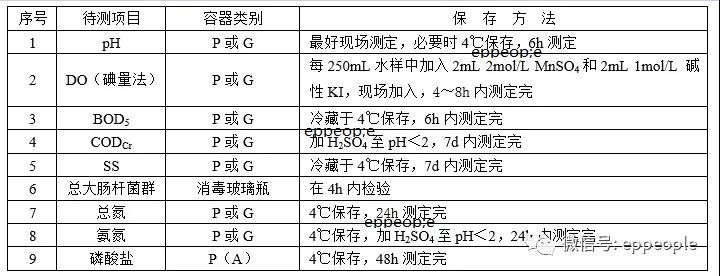 污水水樣怎么保存？水樣保存方法介紹