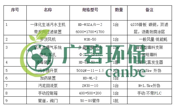 生活污水怎么處理？生活污水處理設(shè)備工藝和報(bào)價(jià)(圖4)
