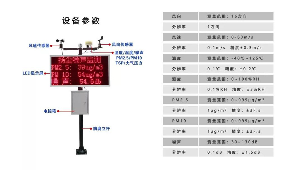 環(huán)境揚塵智能在線監(jiān)控設(shè)備(圖9)