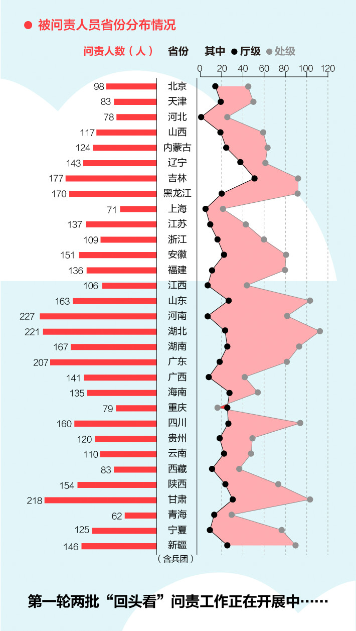 《中央生態(tài)環(huán)境保護(hù)督察工作規(guī)定》第二輪中央生態(tài)環(huán)保督察即將啟動(dòng)！(圖4)