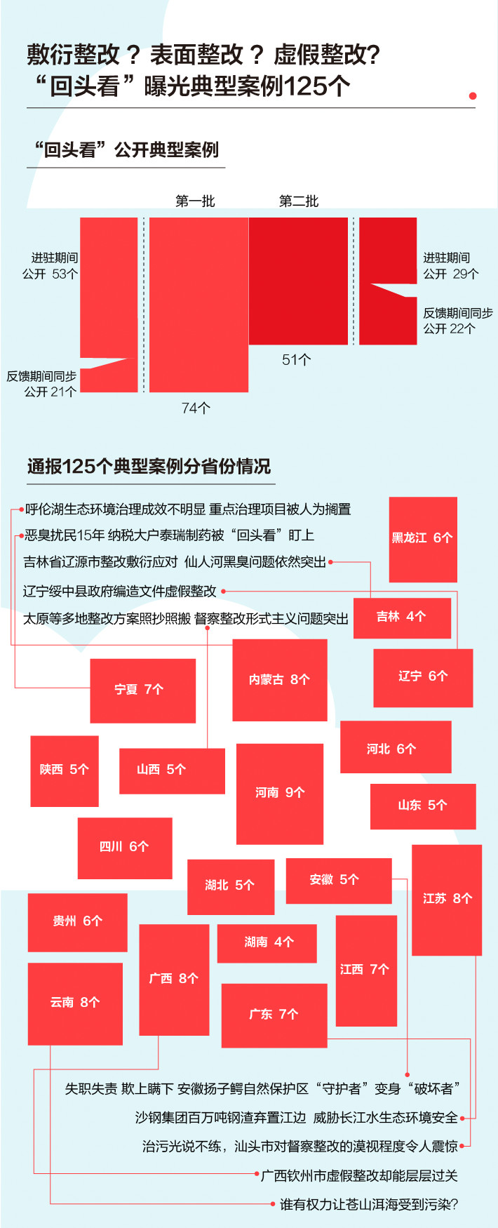 《中央生態(tài)環(huán)境保護(hù)督察工作規(guī)定》第二輪中央生態(tài)環(huán)保督察即將啟動(dòng)！(圖5)