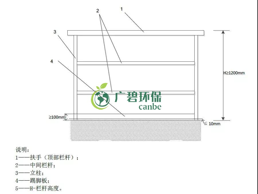 如何設(shè)置廢氣監(jiān)測(cè)平臺(tái)？監(jiān)測(cè)點(diǎn)位怎么布設(shè)？(圖1)