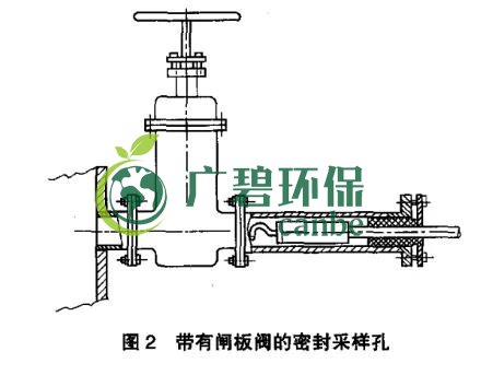 如何設(shè)置廢氣監(jiān)測(cè)平臺(tái)？監(jiān)測(cè)點(diǎn)位怎么布設(shè)？(圖3)