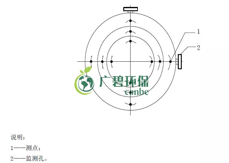 如何設(shè)置廢氣監(jiān)測(cè)平臺(tái)？監(jiān)測(cè)點(diǎn)位怎么布設(shè)？(圖4)