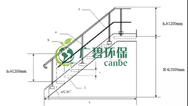 如何設(shè)置廢氣監(jiān)測(cè)平臺(tái)？監(jiān)測(cè)點(diǎn)位怎么布設(shè)？(圖6)