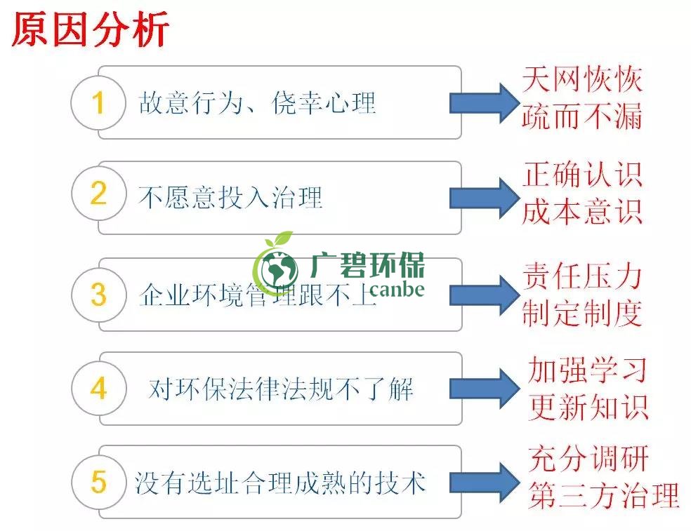 企業(yè)有哪些常見(jiàn)的環(huán)境違法行為？(圖2)