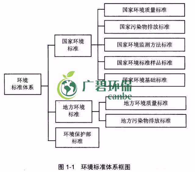 如何確定企業(yè)污染物排放標(biāo)準(zhǔn)？(圖1)