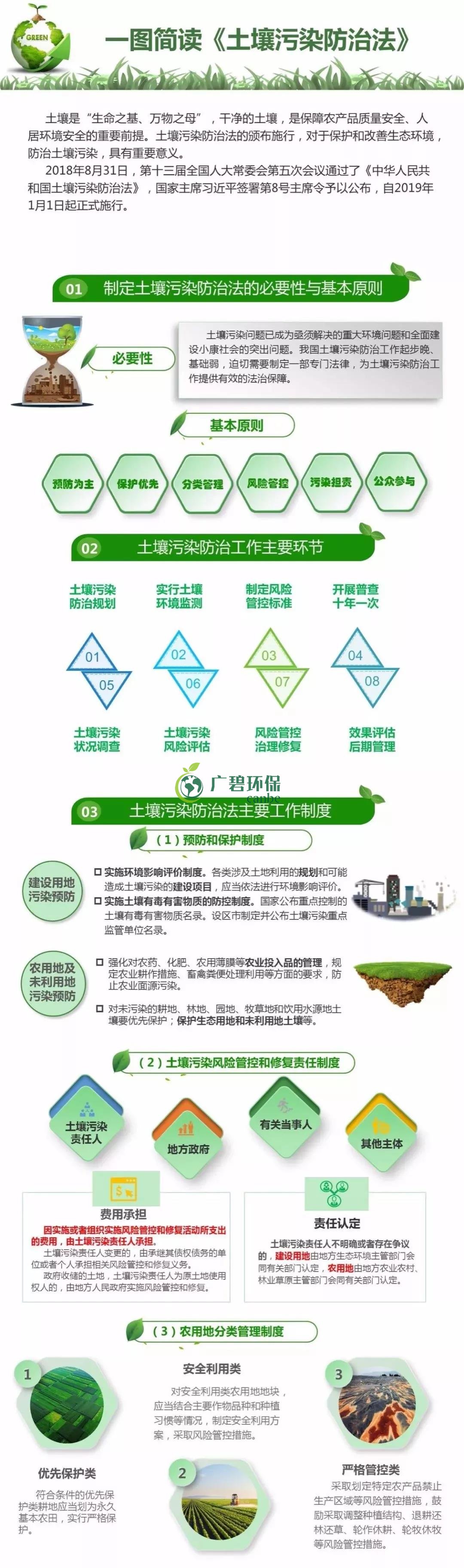 【世界土壤日】《土壤污染防治法》有哪些亮點？(圖1)