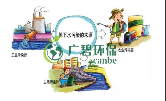 土壤環(huán)保：地下水污染的來源、途徑與特點(圖6)