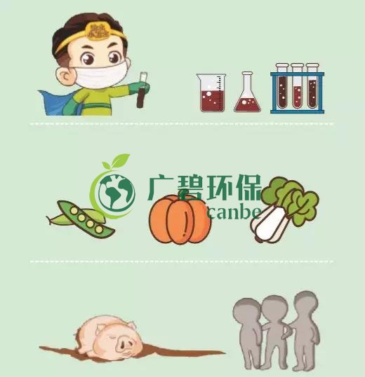 造成土壤污染的原因有哪些？(圖3)