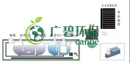 冬季氨氮處理如何才能達(dá)標(biāo)？(圖1)