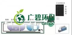 冬季氨氮處理如何才能達(dá)標(biāo)？