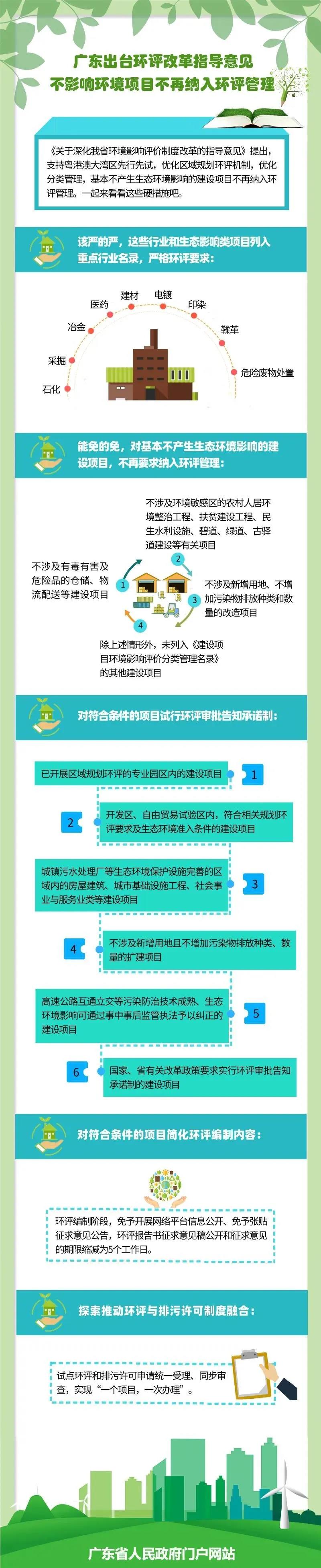 廣東出臺(tái)環(huán)評(píng)改革指導(dǎo)意見(jiàn)不影響環(huán)境項(xiàng)目不再納入環(huán)評(píng)管理(圖1)